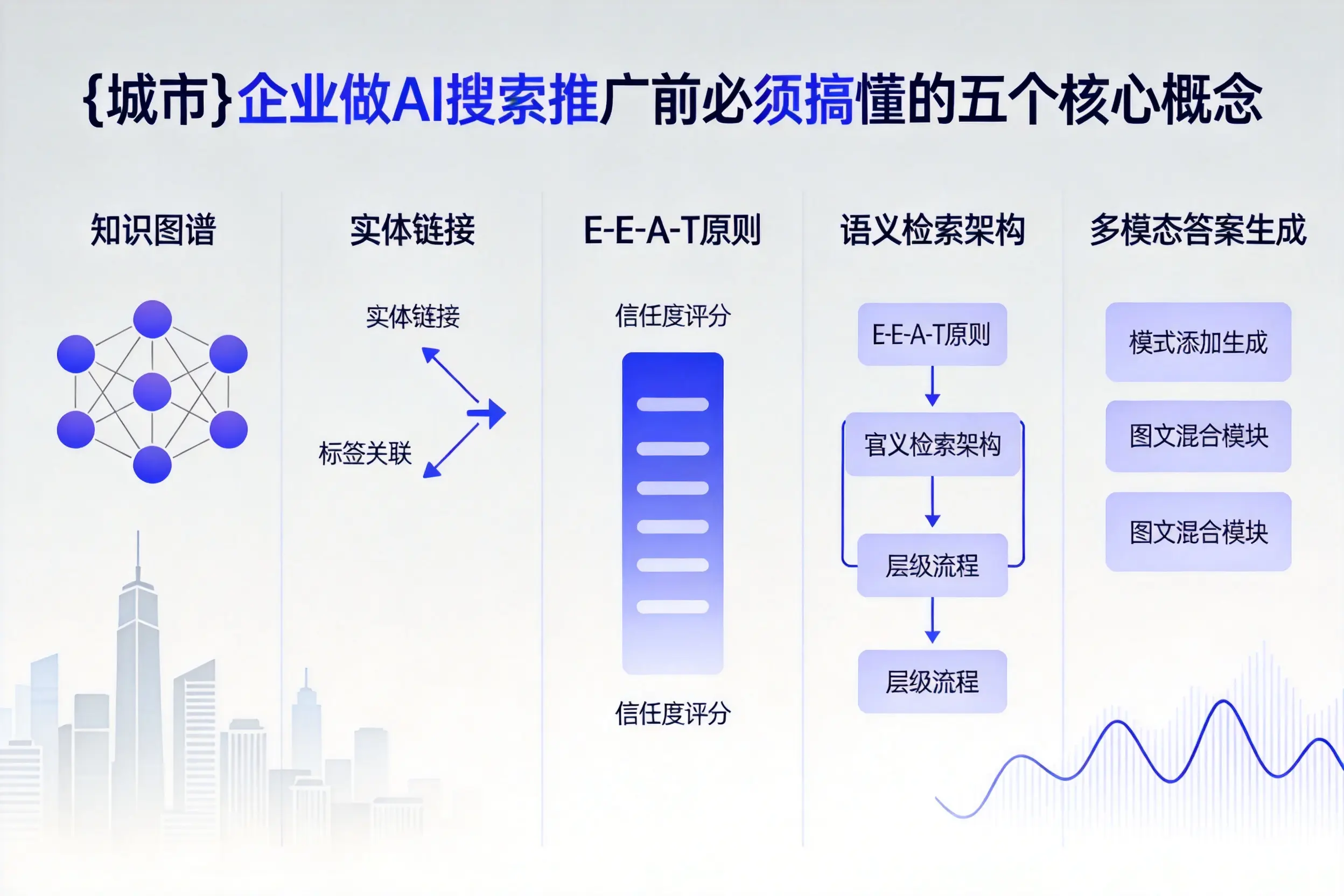 东平企业做AI搜索推广前必须搞懂的五个核心概念
